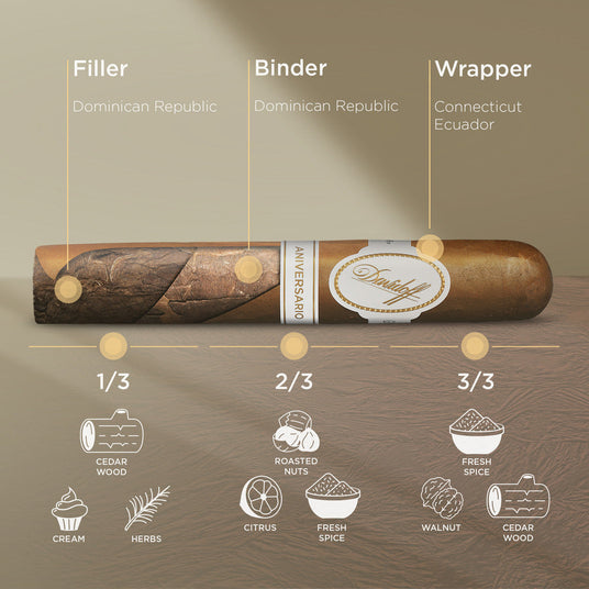 Davidoff Aniversario Zigarren bei einer eleganten Verkostungsszene präsentiert